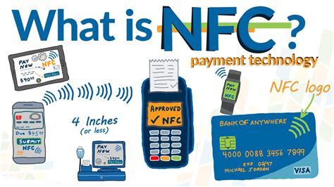 is my credit card nfc|what is nfc payment.